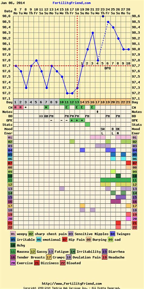 I thought I was definitely out, but I&39;ve been reading it&39;s very common to have cramps. . Af like cramps 2 dpo